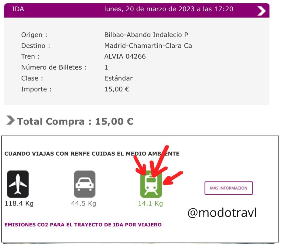 Ticket Renfe Bilbao a Madrid